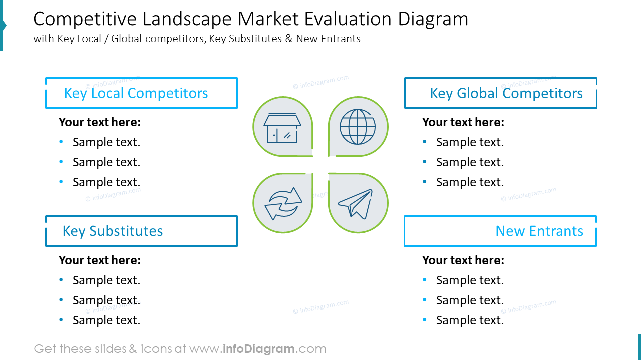 competitive-landscape-market-evaluation-diagram