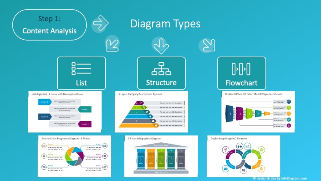 content analysis diagram types