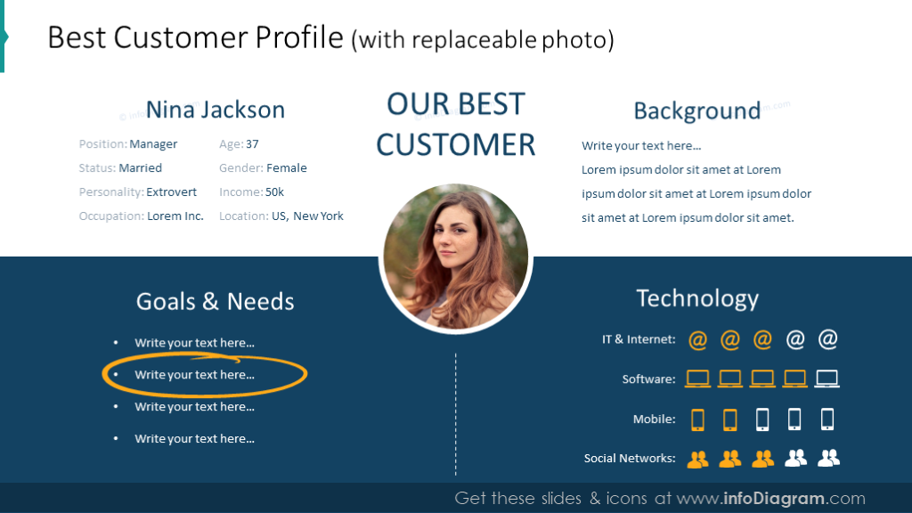 customer-profile-ppt market research presentations