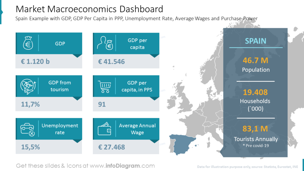 market-macroeconomics-dashboard