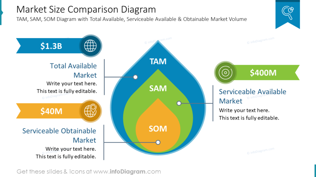 market-size-comparison-diagram-sam