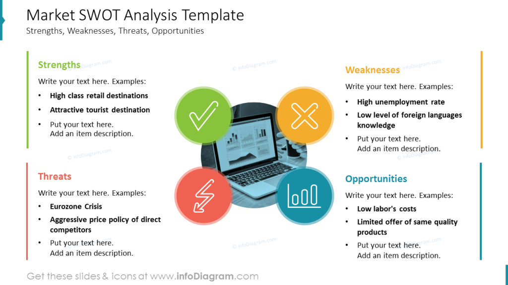 swot-analysis-template market research presentations