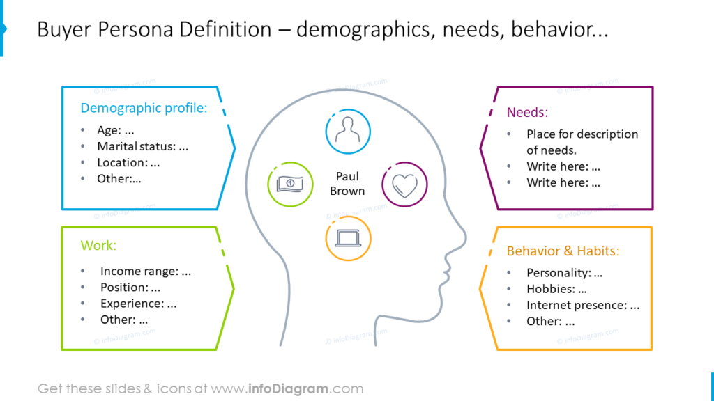 pitch-deck-outline-buyer-persona