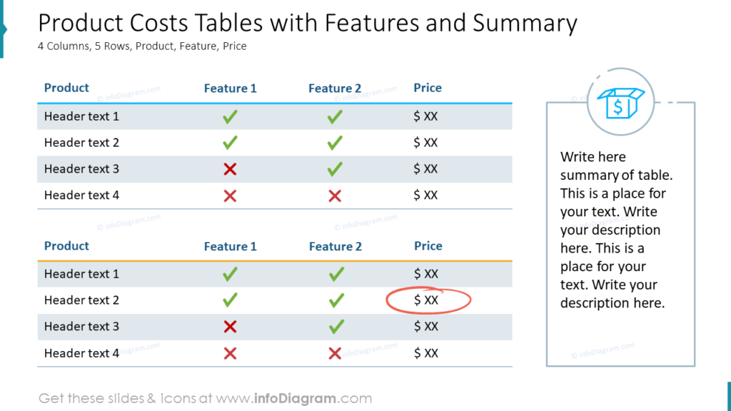 product-costs-with-features-and-summary PowerPoint tables