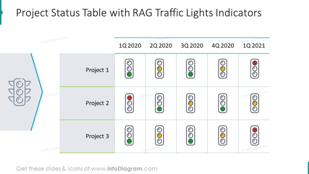 project-status-table-rag-traffic-lights-indicators