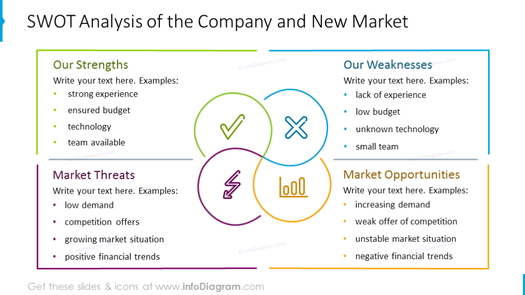 strength-weaknesses-market-marketing-threats-swot-analysis-company