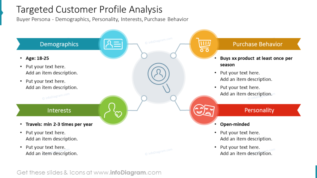 targeted-customer-profile-analysis market research presentations