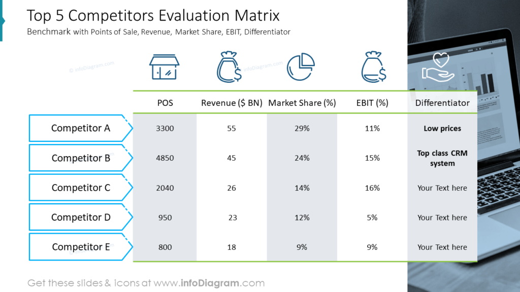 top-5-competitors-evaluation-matrix