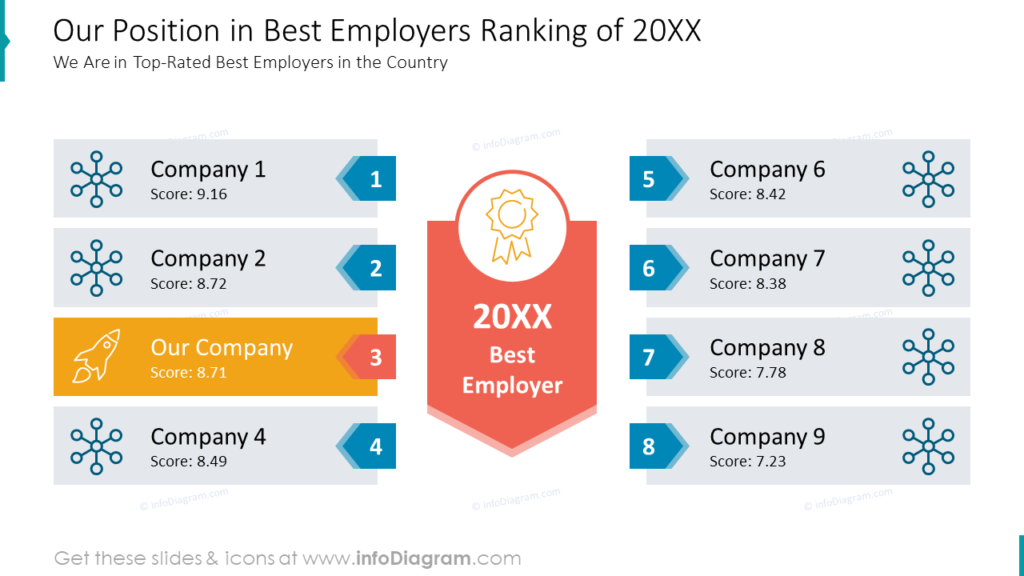 our-position-in-best-employers-ranking-of-20xx