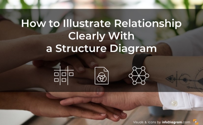 How to illustrate relationship clearly with a structure diagram