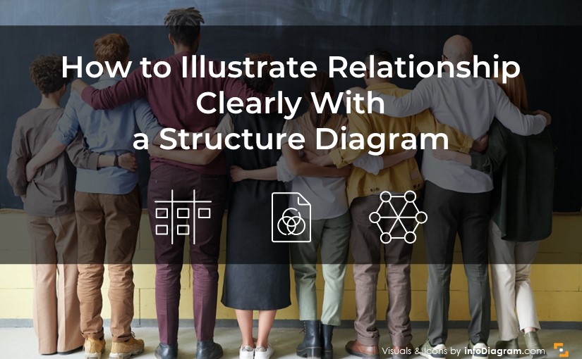 How to illustrate relationship with a structure diagram