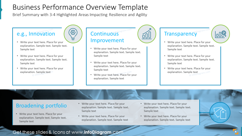 business-performance-overview-template financial reports