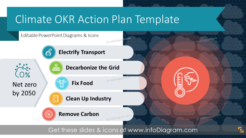 climate-change-action-plan-okr-framework-powerpoint-template