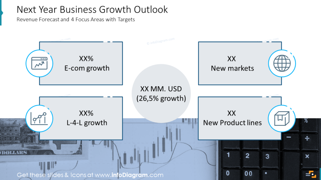 next-year-business-growth-outlook financial reports