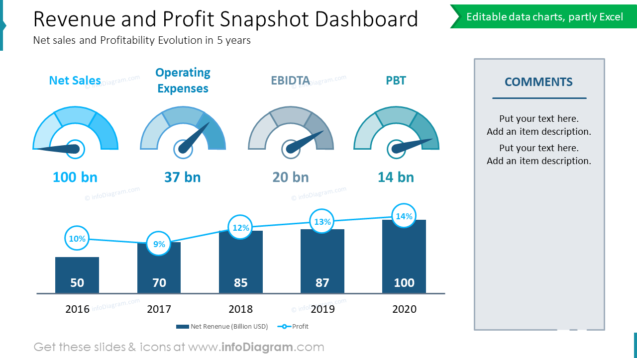 revenue-and-profit-snapshot-dashboard-net-sales-and-profitability-evolution-in-5