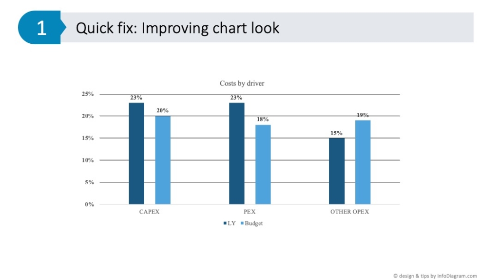 Improving chart look chart styles