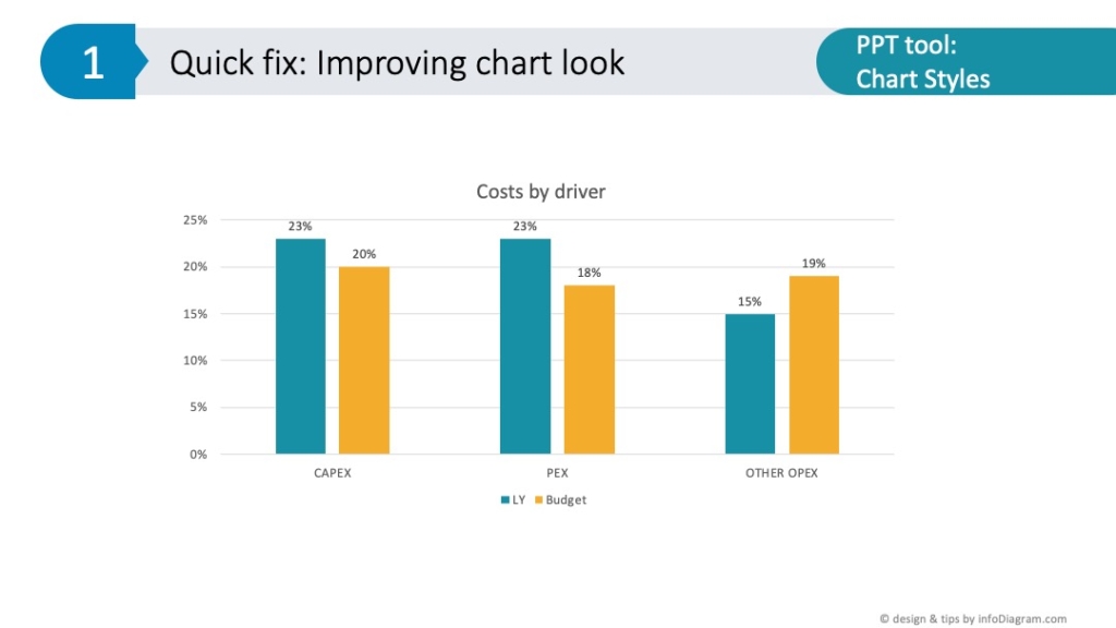 Improving chart look chart styles