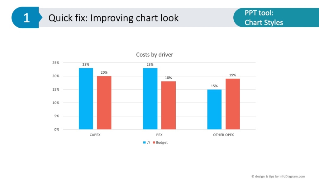 Improving chart look colors