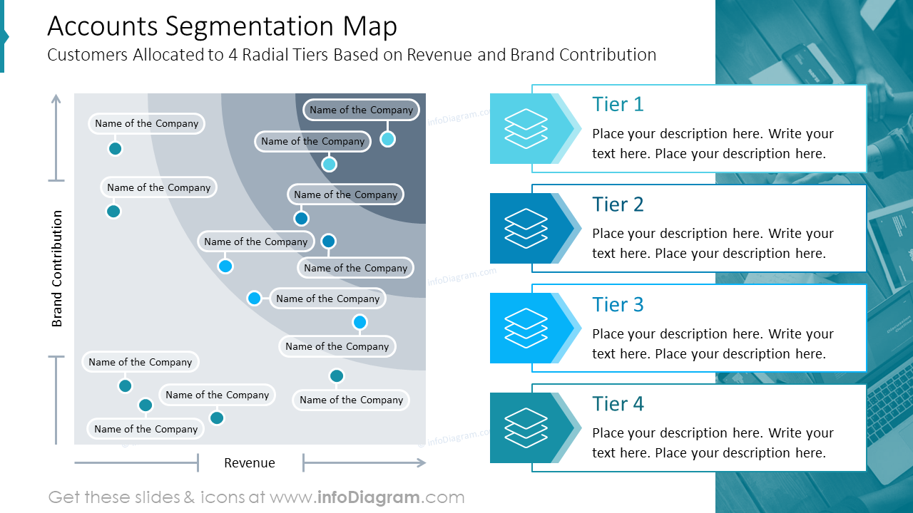 accounts-segmentation-map