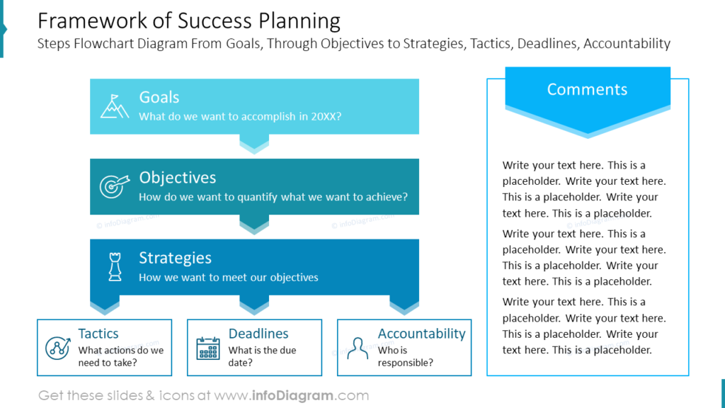 framework-of-success-planning
