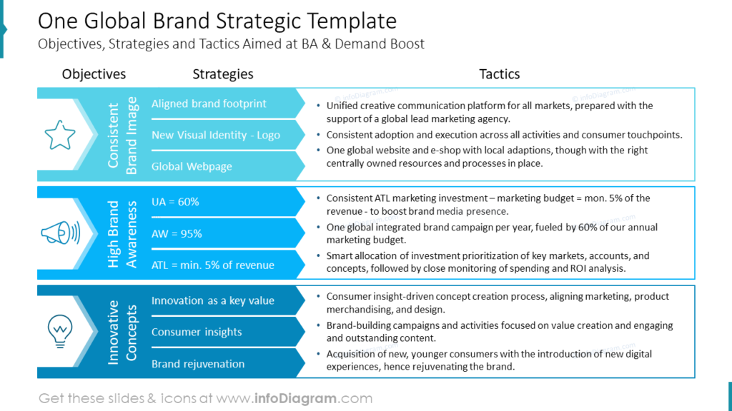 one-global-brand-strategic-template