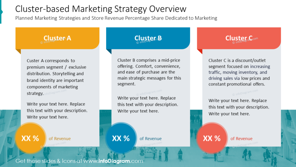 cluster-based-marketing-strategy-overview