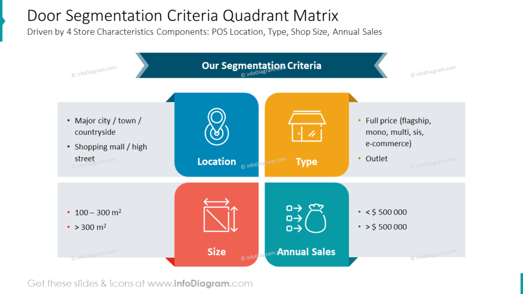 door-segmentation-criteria-quadrant-matrix
