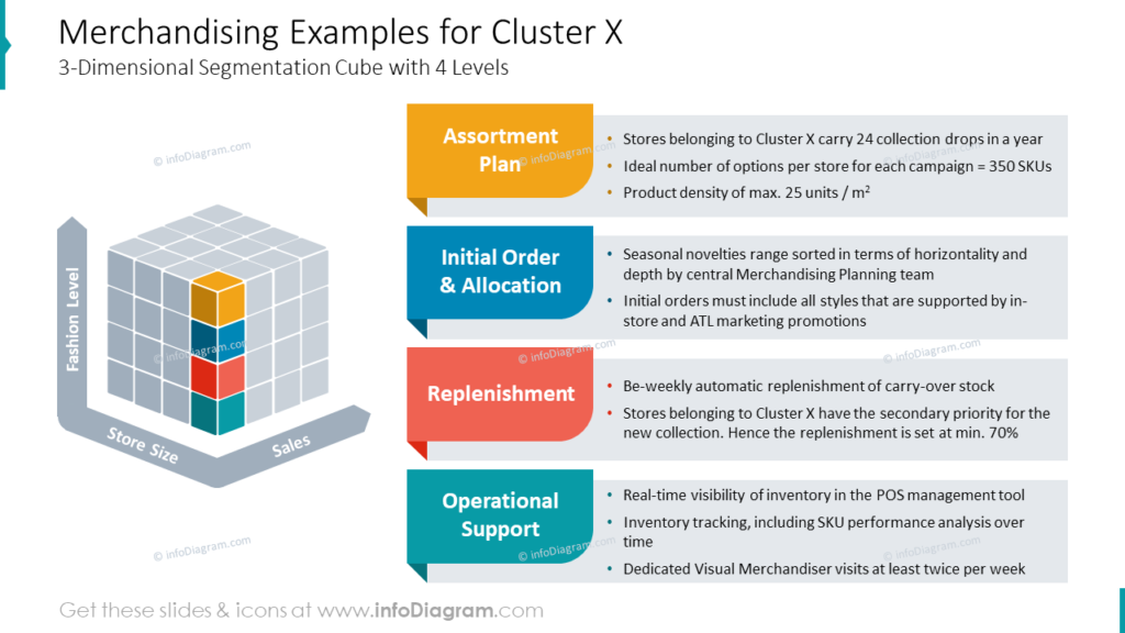 merchandising-examples-for-cluster-x