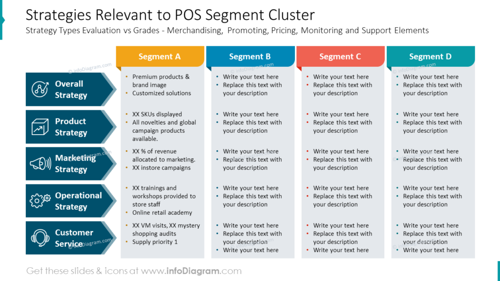strategies-relevant-to-pos-segment-cluster