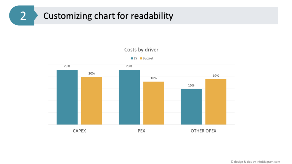 Chart Improvement 1 Broadening Bars