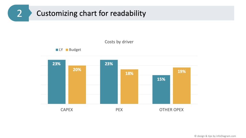 Chart Improvement 2 Enhancing Clarity with Data Labels