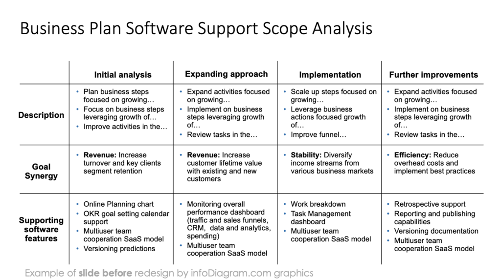 Crafting Visual Presentations Transforming Dense PowerPoint Slides default slide