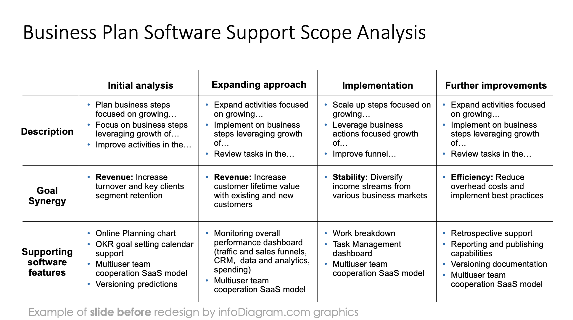Crafting Visual Presentations Transforming Dense PowerPoint Slides default slide