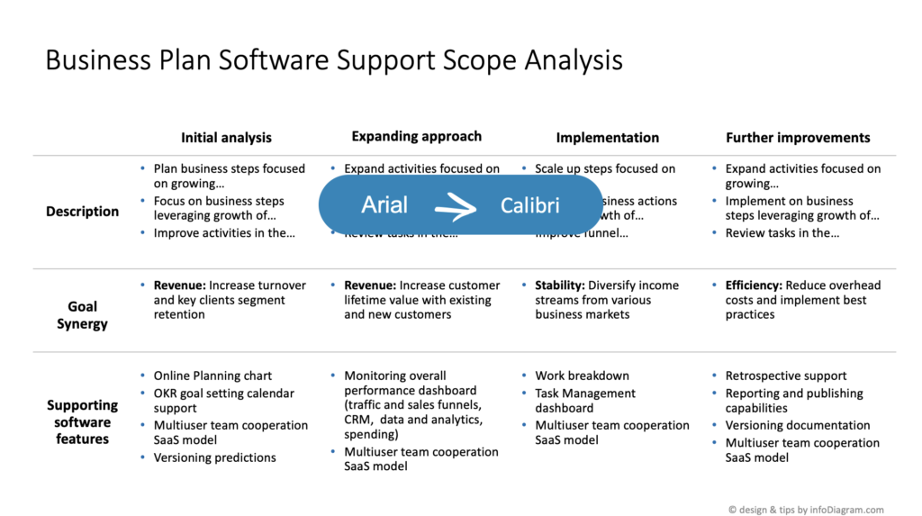 Crafting Visual Presentations Transforming Dense PowerPoint Slides font