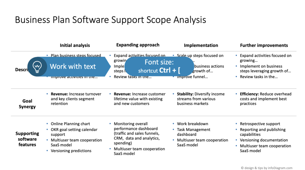 Crafting Visual Presentations Transforming Dense PowerPoint Slides font size