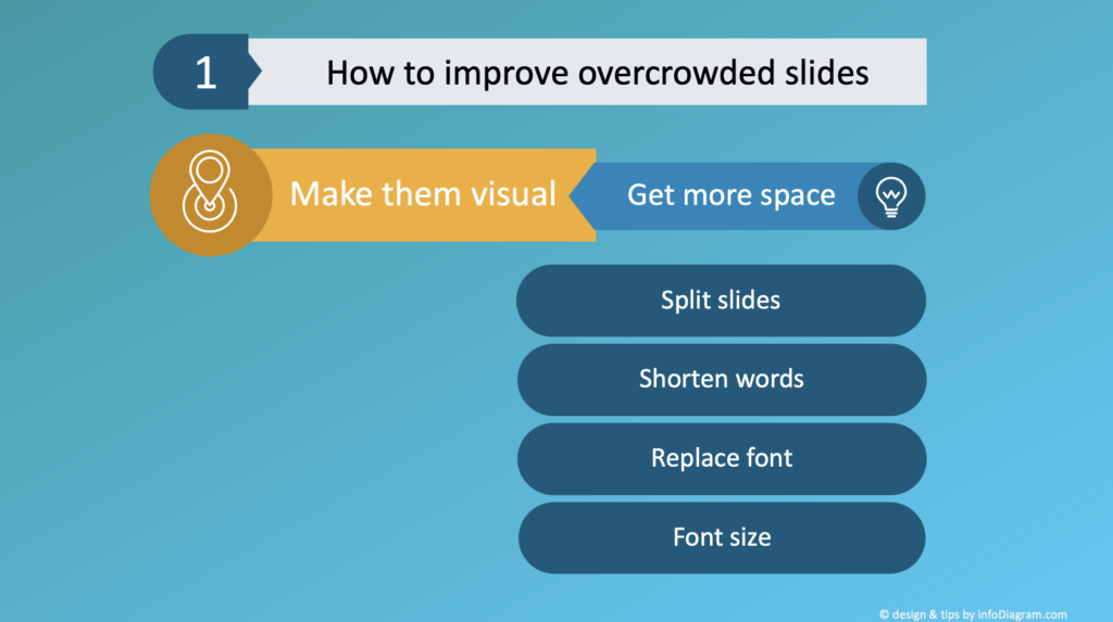 Crafting Visual Presentations Transforming Dense PowerPoint Slides how to improve overcrowded slide
