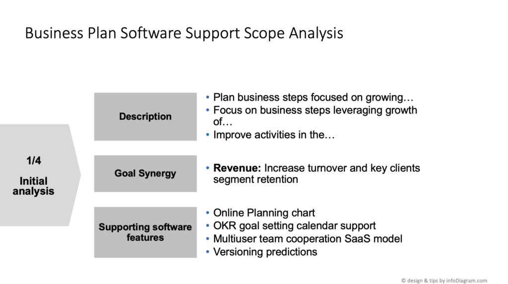 Crafting Visual Presentations Transforming Dense PowerPoint Slides initial analysis