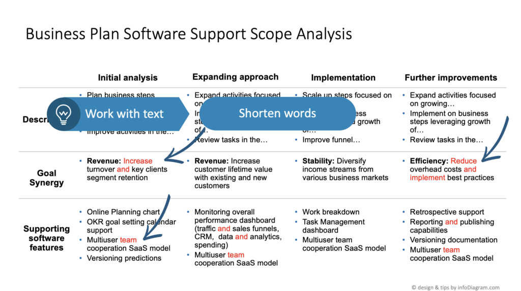 Crafting Visual Presentations Transforming Dense PowerPoint Slides work with text