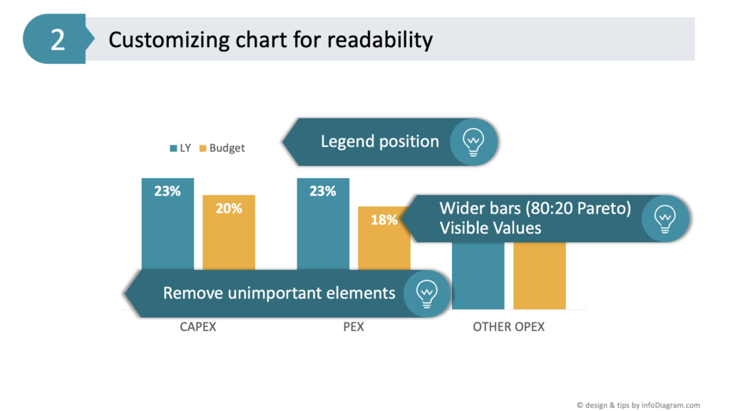 Enhance Your Bar Chart in PowerPoint for Audience Engagement