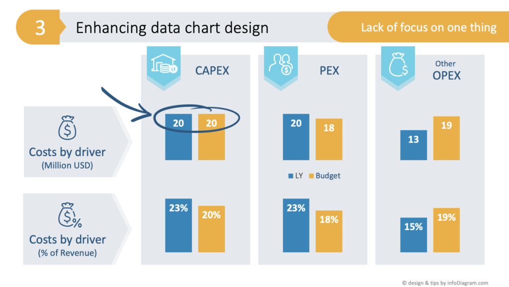 Highlighting Key Data Points with Graphic Markers beautify bar charts