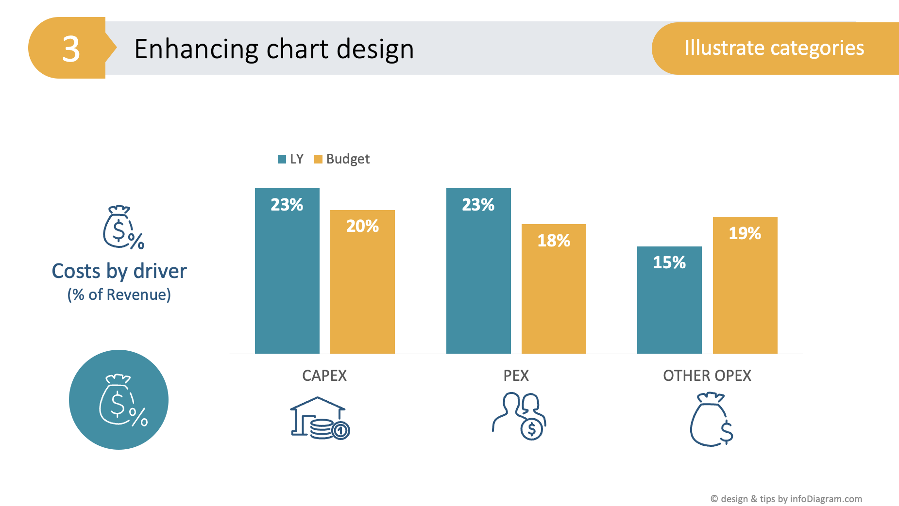Using Icons for Bar Chart Beautification