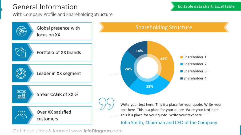 general-information quoted company