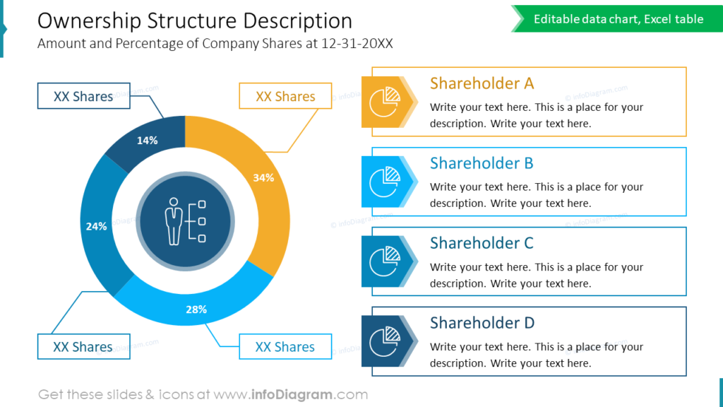 ownership-structure-description