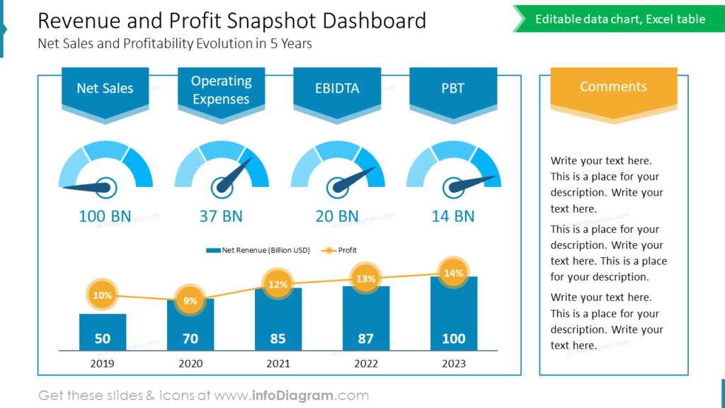 revenue-and-profit-snapshot-dashboard