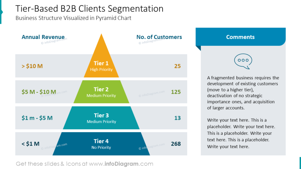 tier-based-b2b-clients-segmentation