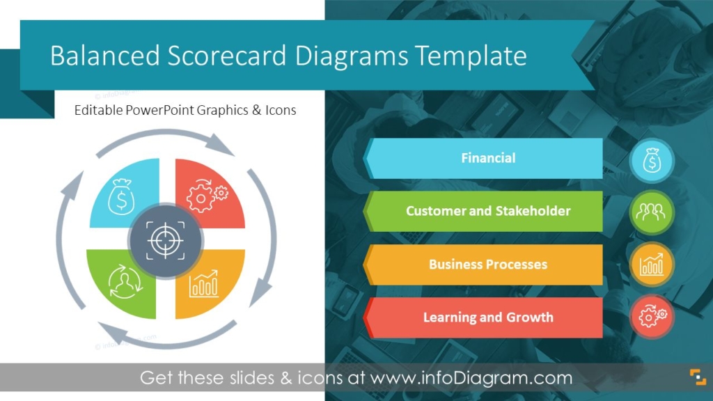 Balanced Scorecard Slide deck PowerPoint template