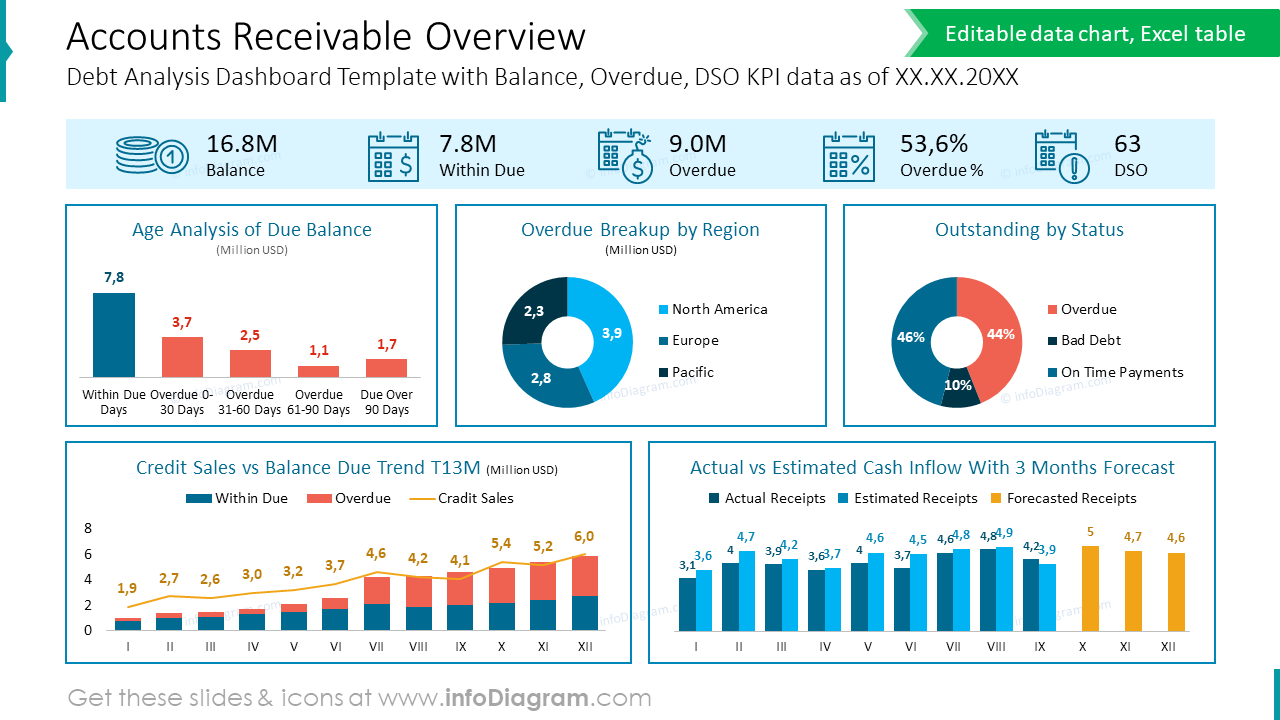 accounts-receivable-overview