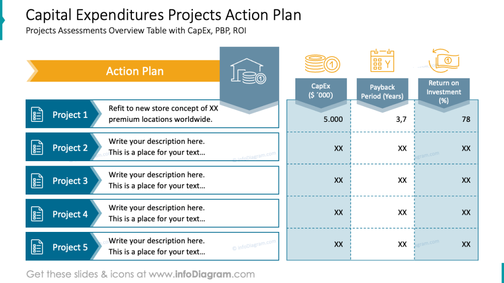 capital-expenditures-projects-action-plan
