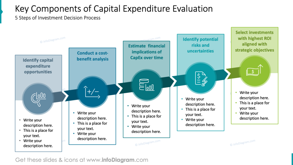 key-components-of-capital-expenditure-evaluation