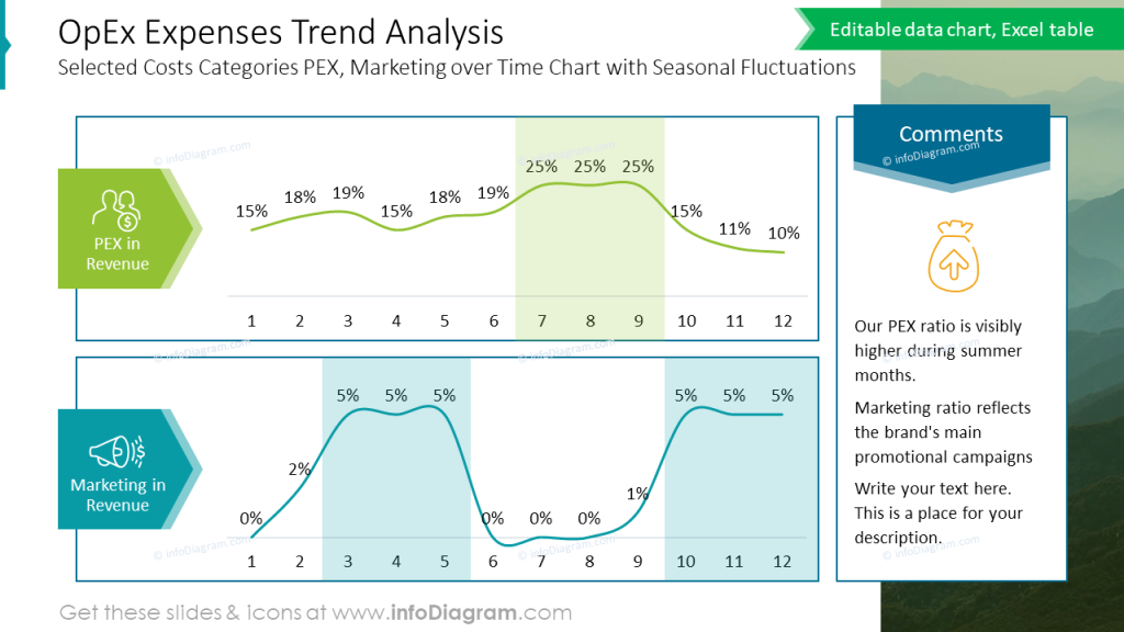 opex-expenses-trend-analysis